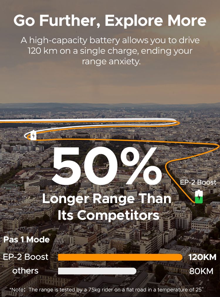 ENGWE EP-2 BOOST E-Mountain Bike 20X4.0 pollici Pneumatici per tutti i terreni Bicicletta elettrica Bicicletta elettrica pieghevole_voghion.com