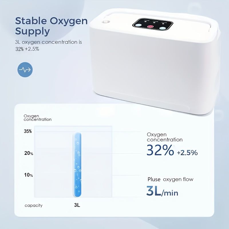 Draagbare generator voor buiten/autogebruik - concentrator Hine voor zuurstofverrijking op reis met complete set accessoires_voghion.com