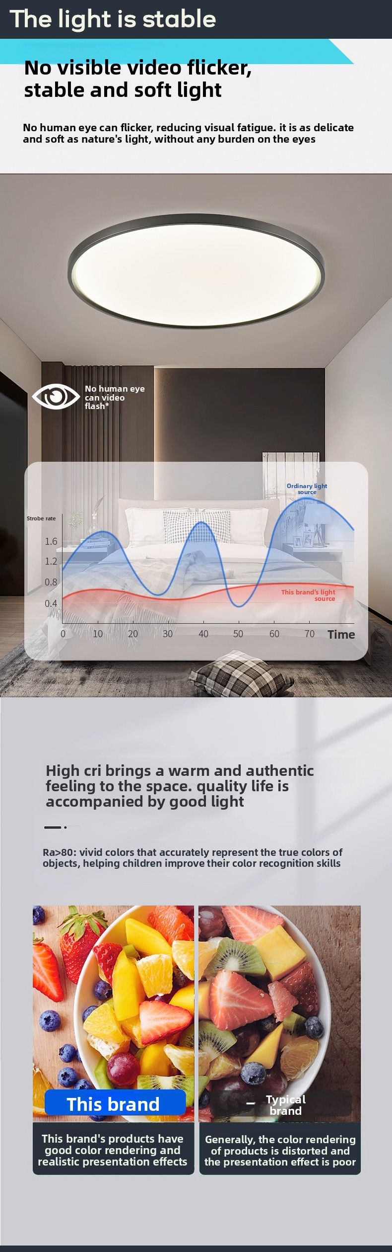 Lampada da soffitto a LED a spettro completo a tre livelli per soggiorno, corridoio semplice, balcone, protezione degli occhi, rotonda, camera da letto_voghion.com