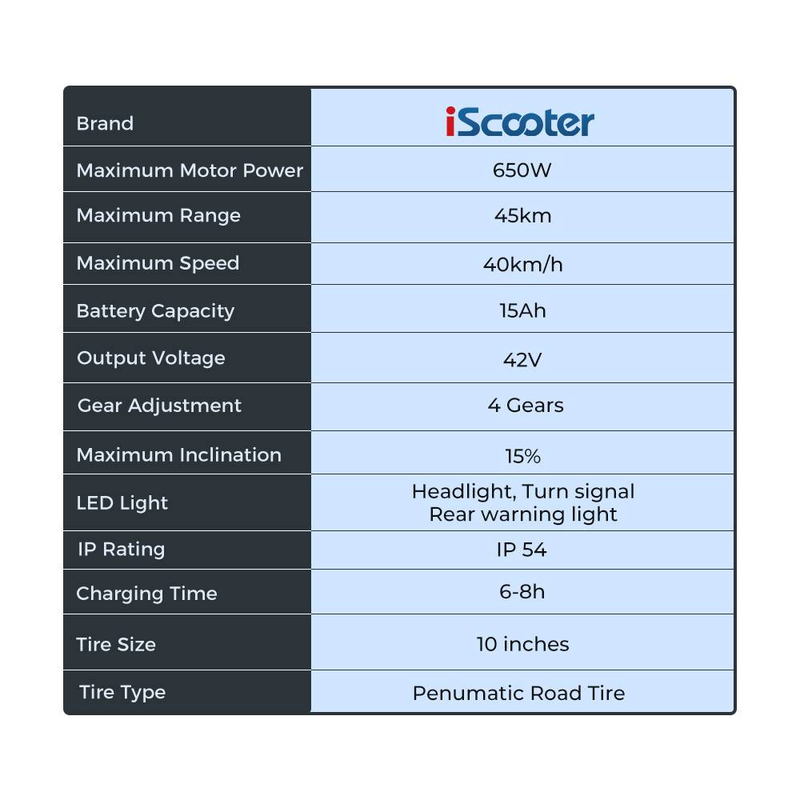 ISCOOTER I10 10" Folding Commuter Electric Scooter 650W Motor 36V 15Ah Battery_voghion.com