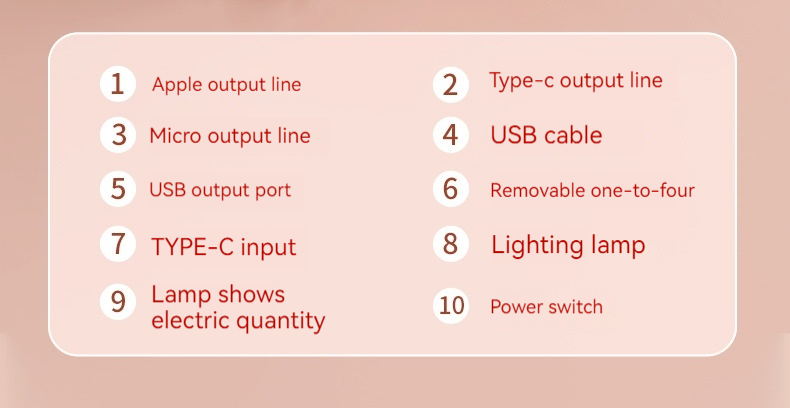 Cue Pe Large Capaciy Comes wih Cable Bank 20000mAh Fas Charging Porable and Compac Mobile Power Supply_voghion.com