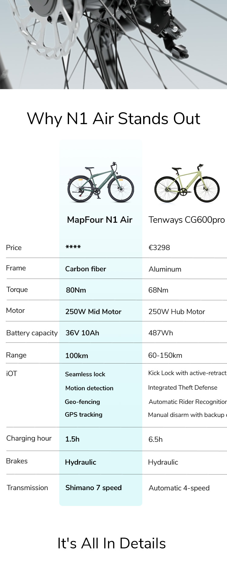 Vorverkauf: ENGWE Mapfour N1 Air Carbonfaser-E-Bike für müheloses Pendeln in der Stadt mit Shimano 7-Gang-36-V-10-Ah-Elektrofahrrad_voghion.com