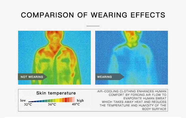 Kühlweste für Herren im Sommer mit eingebautem Ventilator, klimatisierte Kleidung, Camouflage-Arbeitskleidung für den Bau, Angelweste_voghion.com
