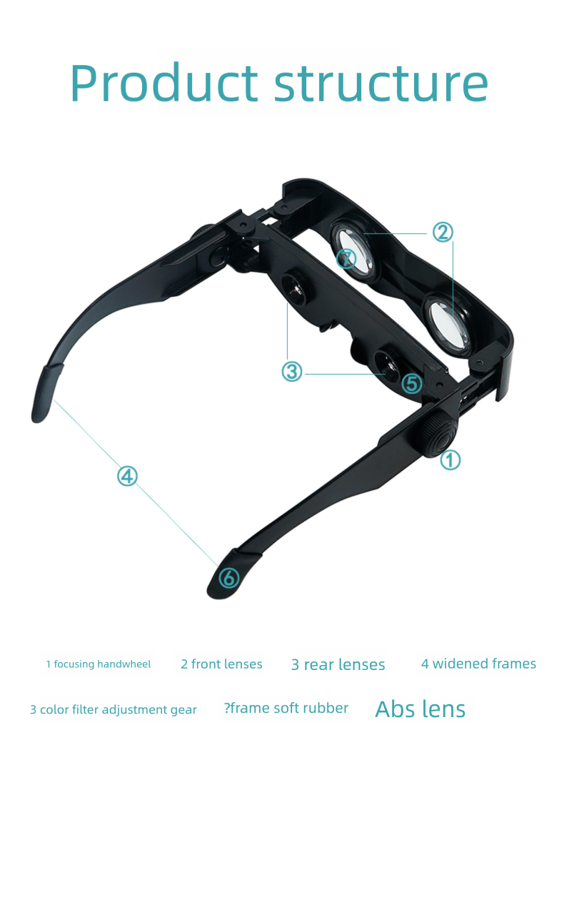 Outdoor Night Float Viewing Glasses Eyepiece Head-mounted Magnifier New Fishing Telescope_voghion.com