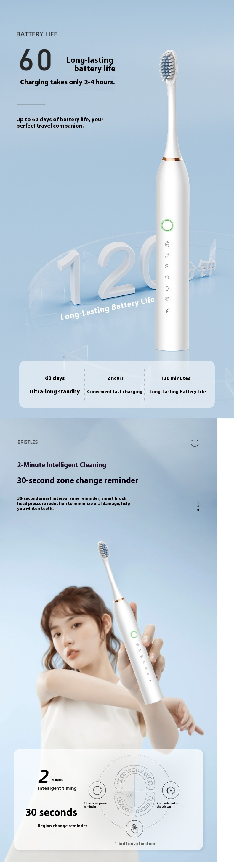 Advanced Magnetic Sonic Toothbrush – 5 Modes, Ultra-Soft Bristles, Quiet (36dB), USB/Wireless Charging (White/Black/Pink)_voghion.com