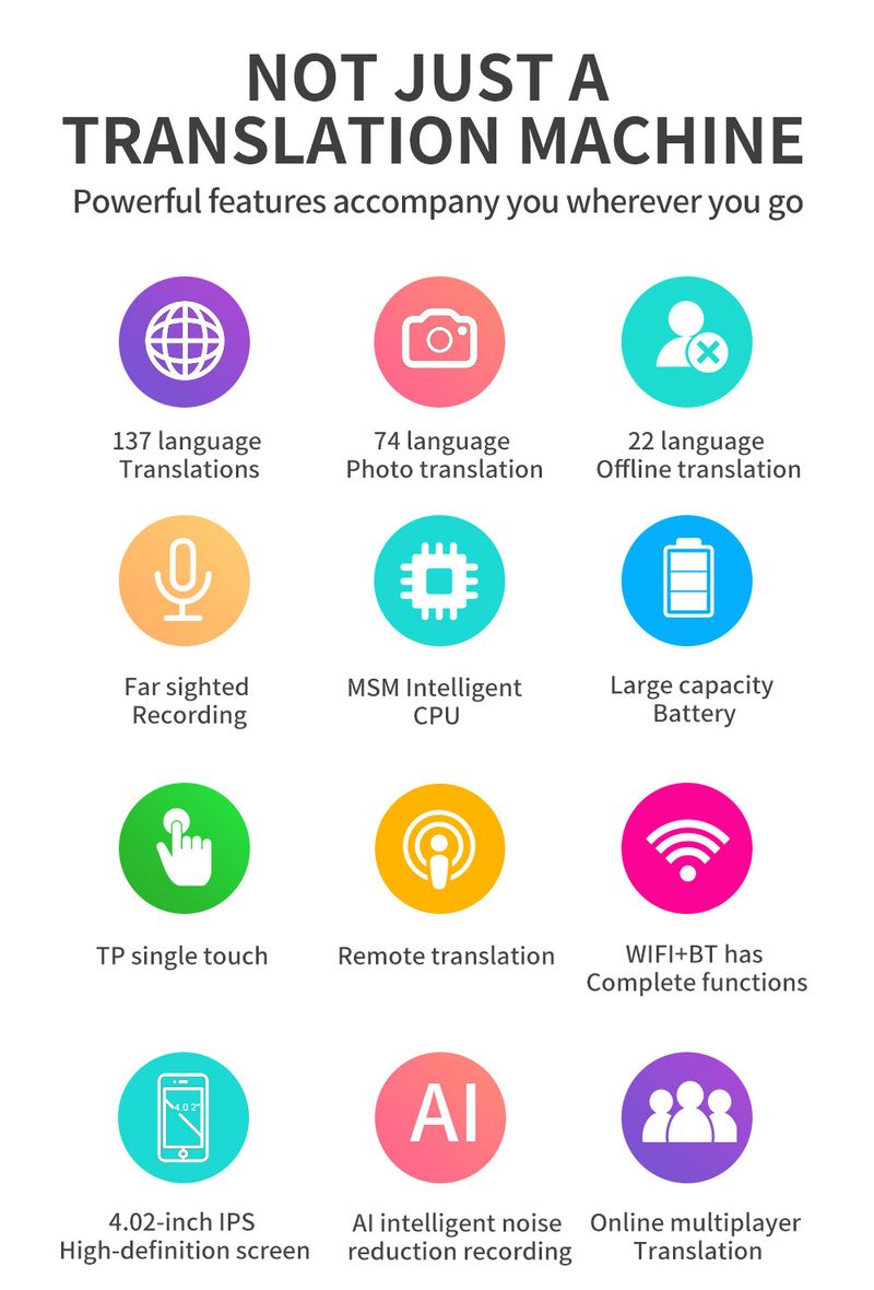 Multilingual Smart Translator - 6-Language Offline Voice & Text Translation Device (German/Russian/Japanese/Korean/French)_voghion.com