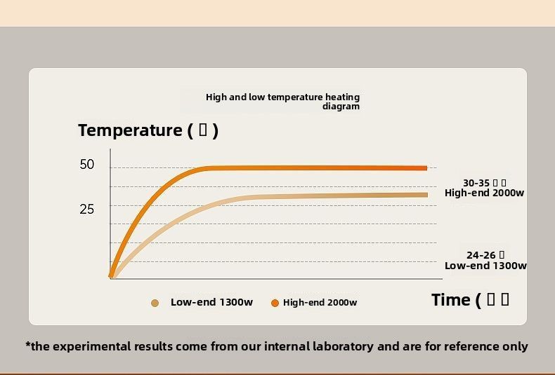 Instant Carbon Fan Intelligent Temperature Voice Control Fast Heating 2025 New Model Heater_voghion.com