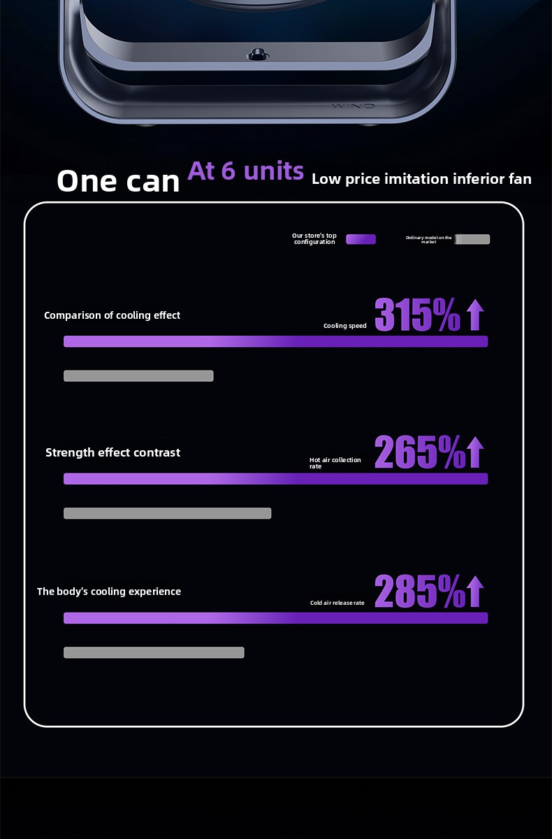 Ventilateur de bureau, chargement USB, affichage numérique, silencieux, pour bureau, dortoir, vent fort, petit format_voghion.com