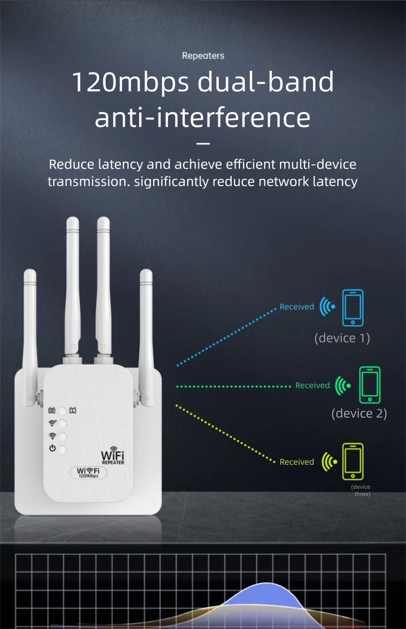 Amplificatore di segnale WIFI, ripetitore di rete 5G dual-band, router Gigabit a quattro antenne_voghion.com