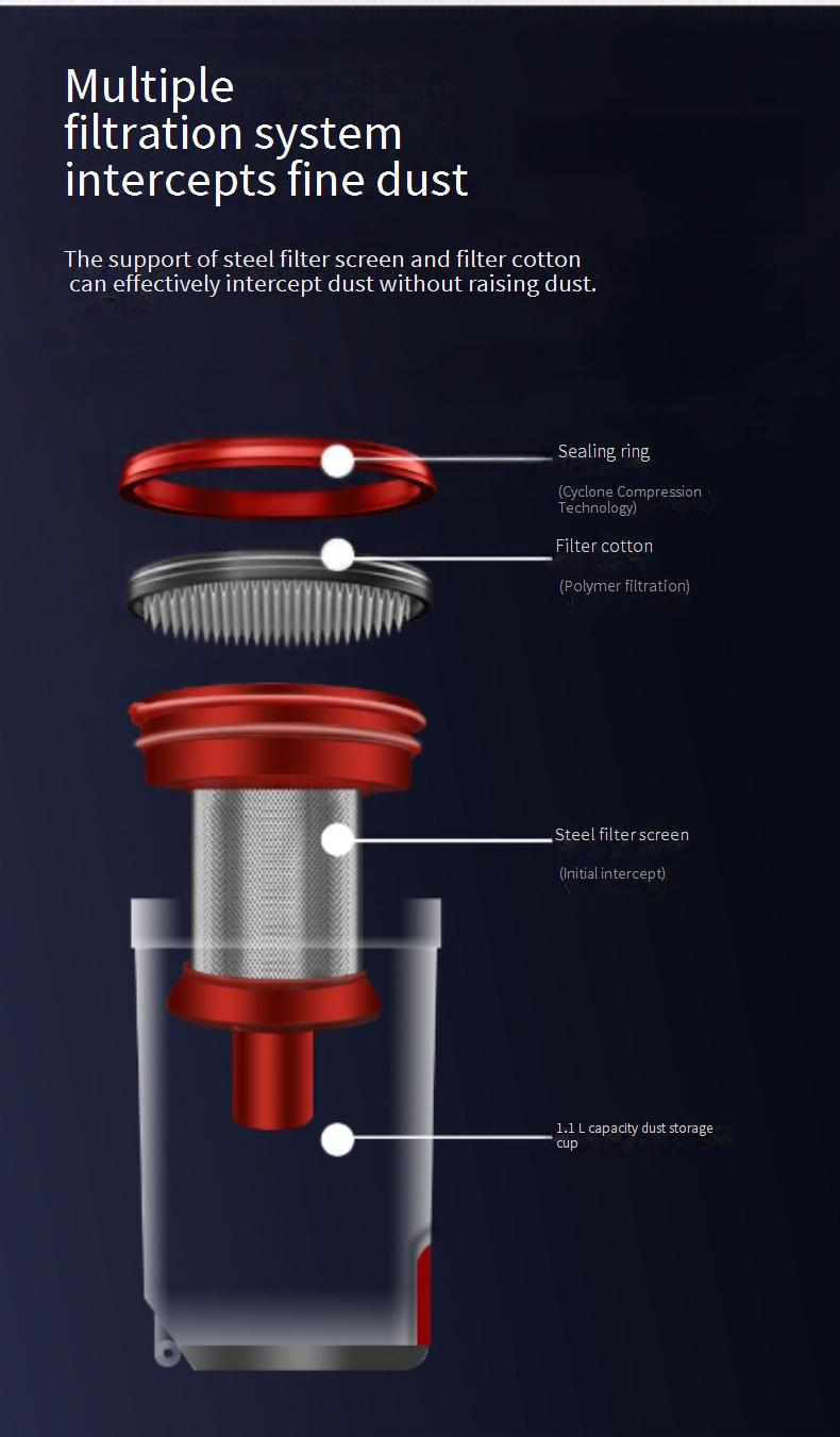 Powerful Cordless Handheld Vacuum Cleaner - 15KPA Strong Suction, Wet/Dry Use, Lightweight For Home & Car Cleaning (Silver Grey)_voghion.com