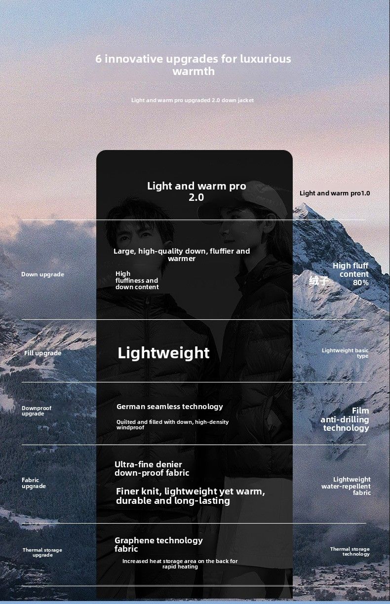 The Request Signature Does Not Conform To Platform Standards 1_voghion.com