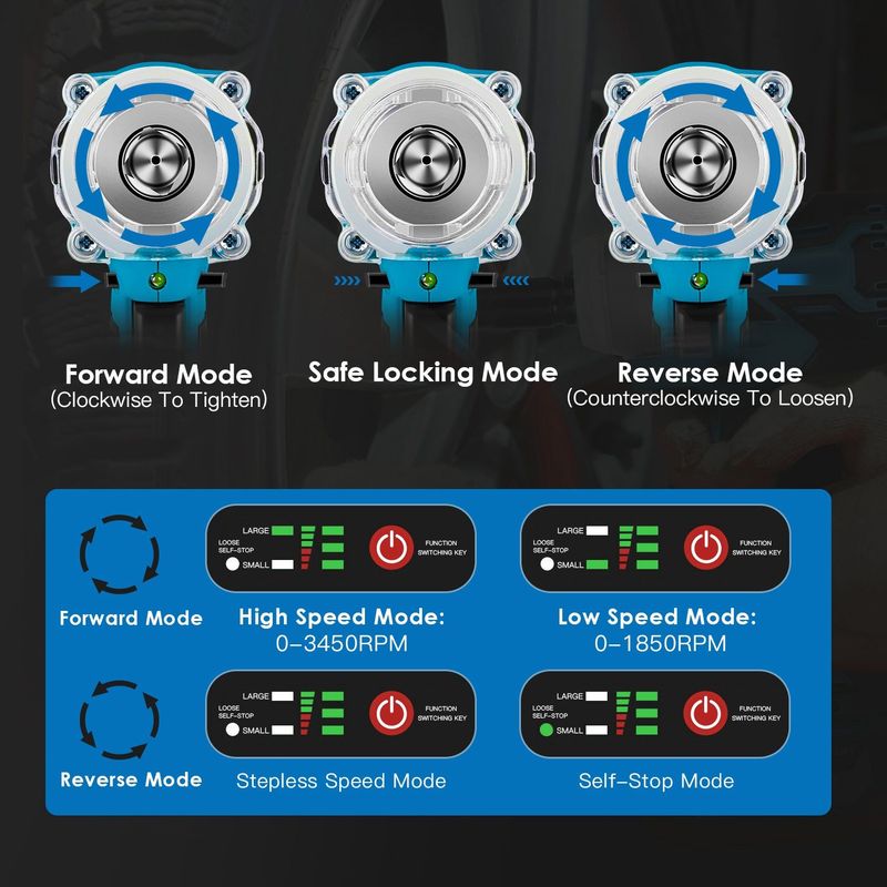 3-In-1 Cordless Electric Impact Wrench Drill Screwdriver With Brushless Motor Max 3450RPM Variable Speed 2Pcs 6.0Ah Batteries 3 Sockets 3 Screwdriver Bits 3 Drill Bits_voghion.com