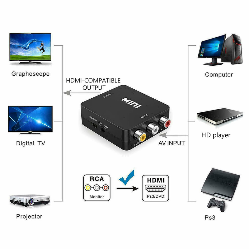 RCA AV To HDMI-compatible Video Converter Box Adapter RCA CVSB L/R Video To HD 1080P HDMI-compatible Adapter HDTV Converter_voghion.com