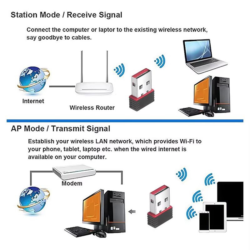 Mini USB Wireless Receiver Dongle Network Card External RTL8188 WiFi 6 Adapter 802.11n Antenna 150Mbps For PC Computer_voghion.com