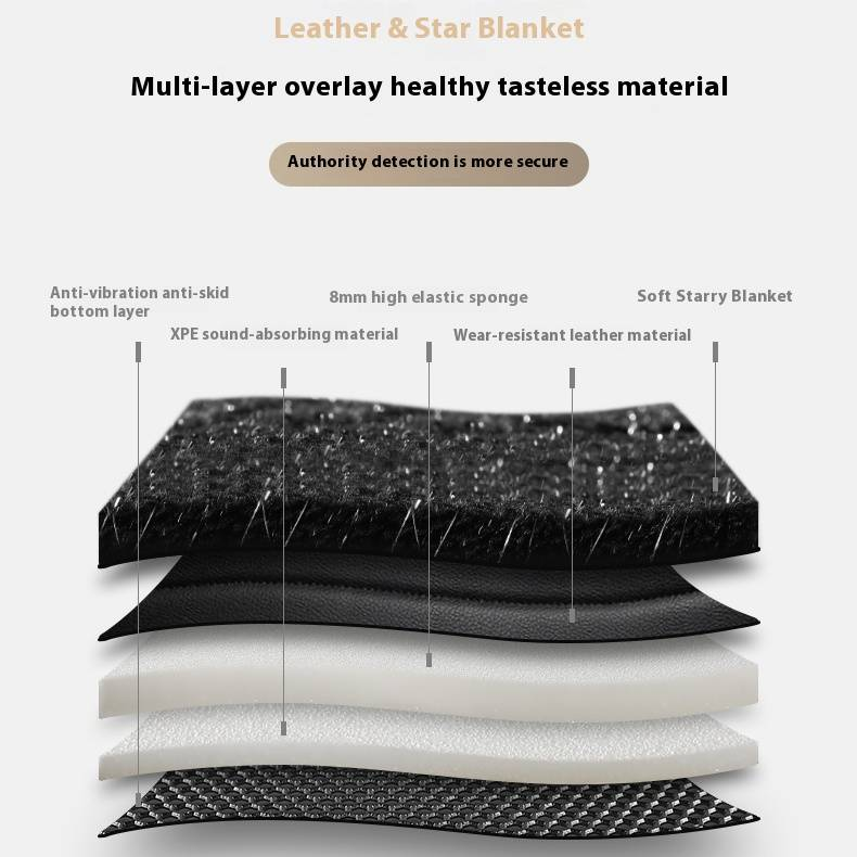 GOLF/Bora/Magotan Interior Floor Mats, Car Carpets, Car Floor Mats, Scratch Resistant And Wear-resistant, Environmentally Friendly And Odorless_voghion.com