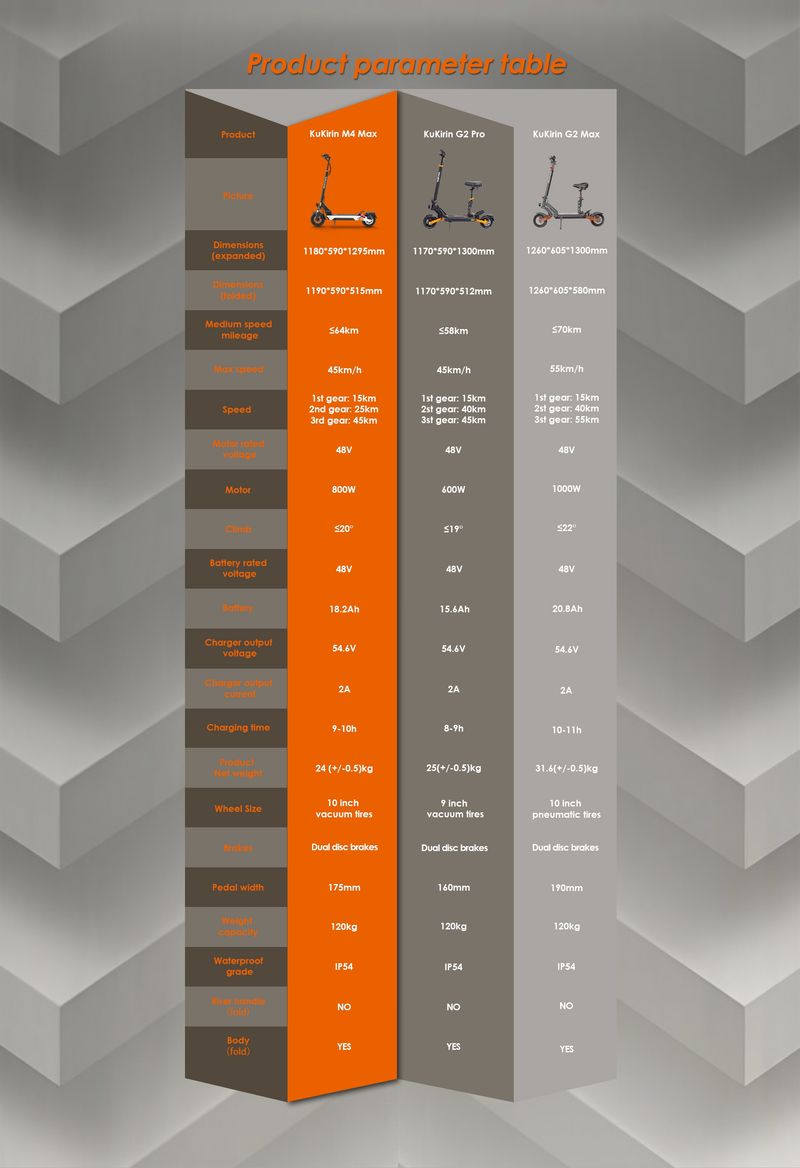 Patinete eléctrico plegable KuKirin M4 Max, 1000 W, 48 V, 18,2 Ah, neumáticos de 10 pulgadas, 45 km/h, frenos de disco delanteros y traseros._voghion.com