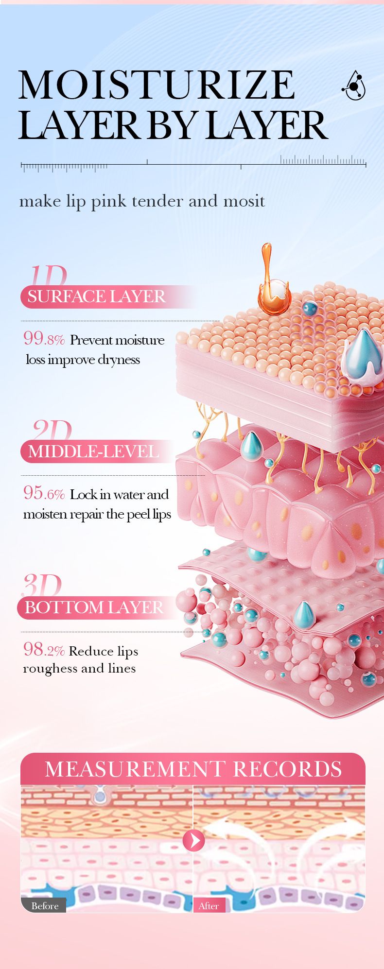 Balsamo per labbra SADOER Five Times Niacinamide Powder Maschera labbra nutriente anti-secchezza e screpolature 10 g Maschera labbra Meridian Amide Maschera labbra alla vitamina C_voghion.com