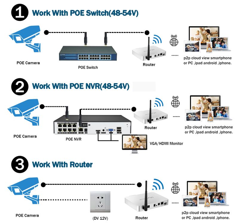 8MP 4K-objektiv POE PTZ Doble skjermer Smart hjem 360° kablet videoovervåking IP-kamera Bevegelsesdeteksjon CCTV ICsee_voghion.com