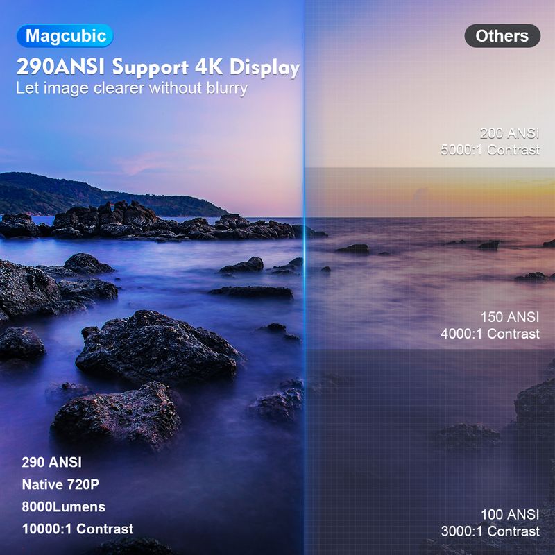 Proiettore Android 11 4K 1280*720P HY300 Pro + Dual Wifi 290ANSI 180°flessibile BT5.0 Cinema Proiettore portatile per esterni_voghion.com