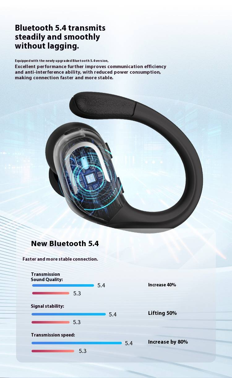 Draadloze Bluetooth-oordopjes met oorhaak, ruisonderdrukking, IPX5-waterdicht, 8 uur speeltijd, lage latentie voor gamen/sporten, NFC en spraakbesturing_voghion.com