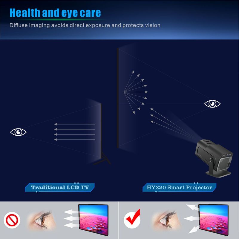 Przenośny projektor 4K z automatyczną korekcją 130-calowy wyświetlacz | WiFi Bluetooth | Android 11.0 do wieczorów filmowych w kinie domowym (bez wbudowanych głośników)_voghion.com