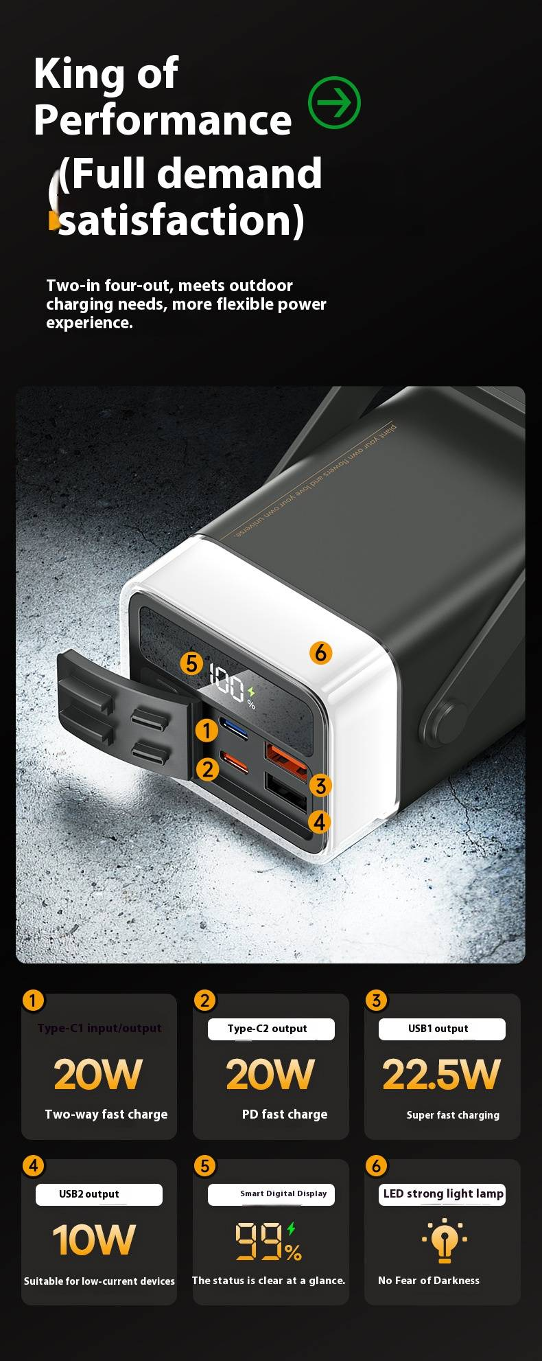 Batterie externe portable 40 000 mAh avec éclairage LED, charge rapide PD 65 W, pour ordinateur portable, téléphone et tablette (noir/blanc/vert)_voghion.com