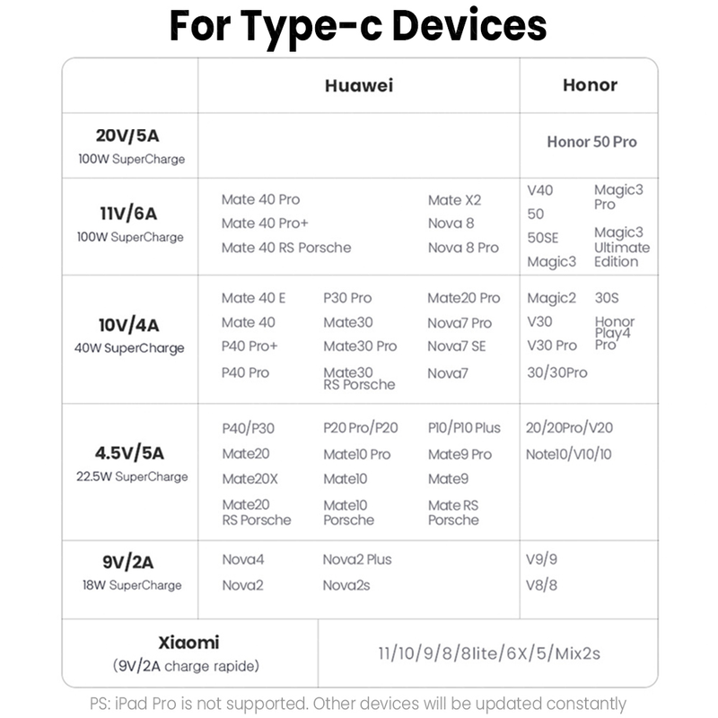 ca USB C 6A carga rápida C ca adecuado para teléfonos Samsung, Xiaomi, Huawei, Hongmi, datos de carga de 90 grados 66W_voghion.com