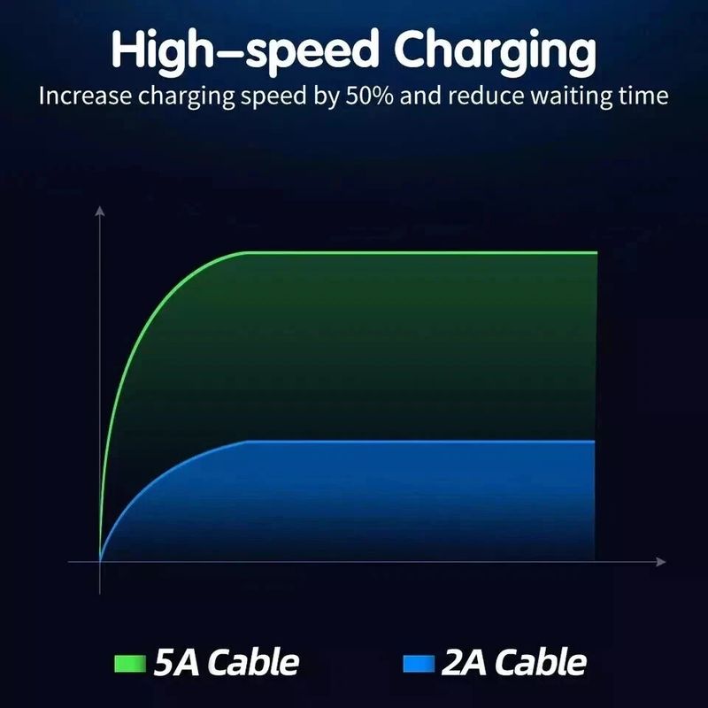 Typ C zu Typ C Kabel USB C Schnellladegerät Samsung Blei für iPhone 15 16 Pro Max_voghion.com