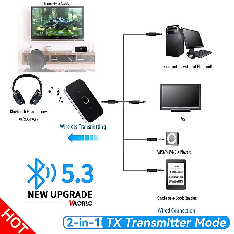 Transmissor e receptor de áudio Bluetooth 5.3 atualizado, conector RCA AUX de 3,5 mm, dongle USB, adaptador sem fio para música, para carro, PC e TV_voghion.com