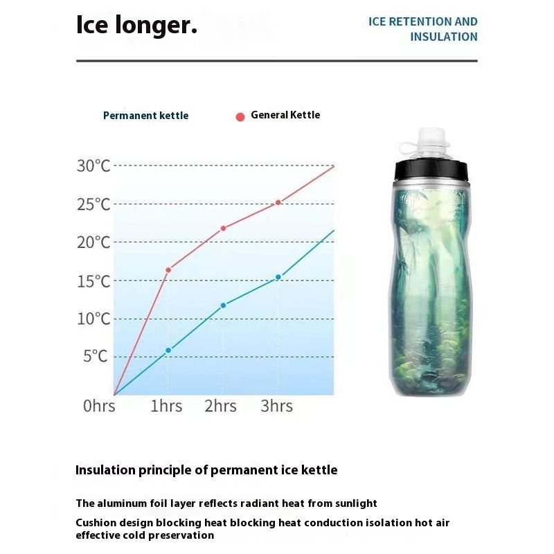 Radfahren Spezielle Wasser Rennrad Squeeze Sport Eis Getränk Kühler Tasse Flasche Fahrrad Zubehör_voghion.com