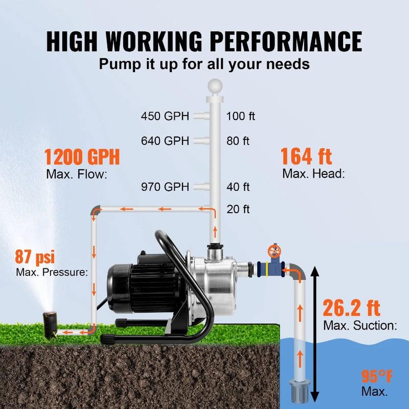 Pompa per pozzi d'acqua Jet Garden 1200GPH Ft Shallow 164 1.5HP Pompa portatile_voghion.com