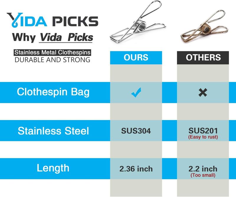 Confezione da 40 mollette in acciaio inossidabile per bucato per esterni_voghion.com