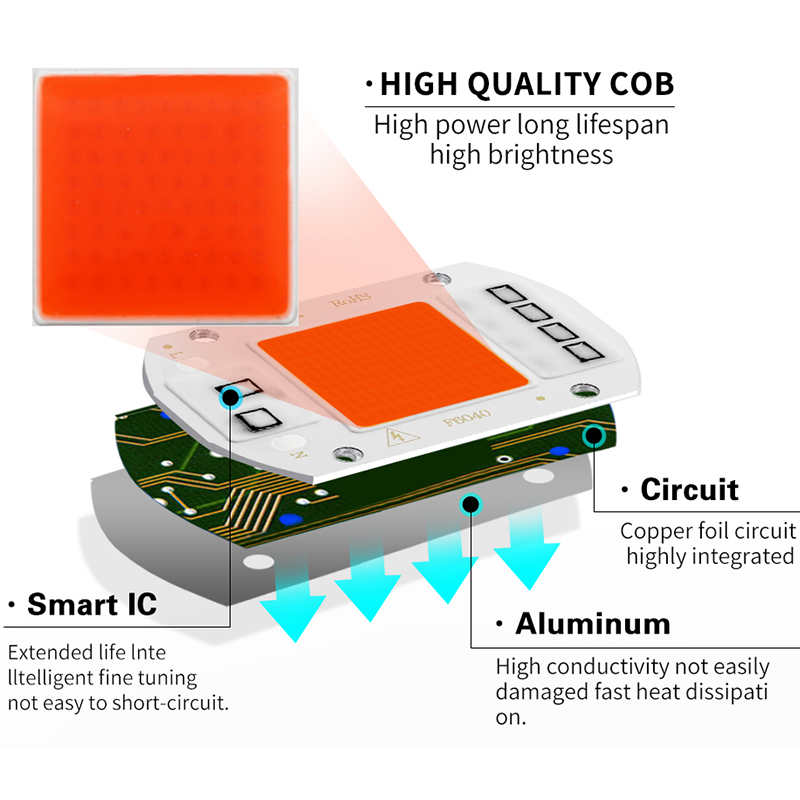 LED Pflanzenlampe Vollspektrum COB LED Chip AC 110V 220V Kein Treiber nötig Phytolampe für Zimmerpflanzen Licht Sämling Pflanzenlampe_voghion.com