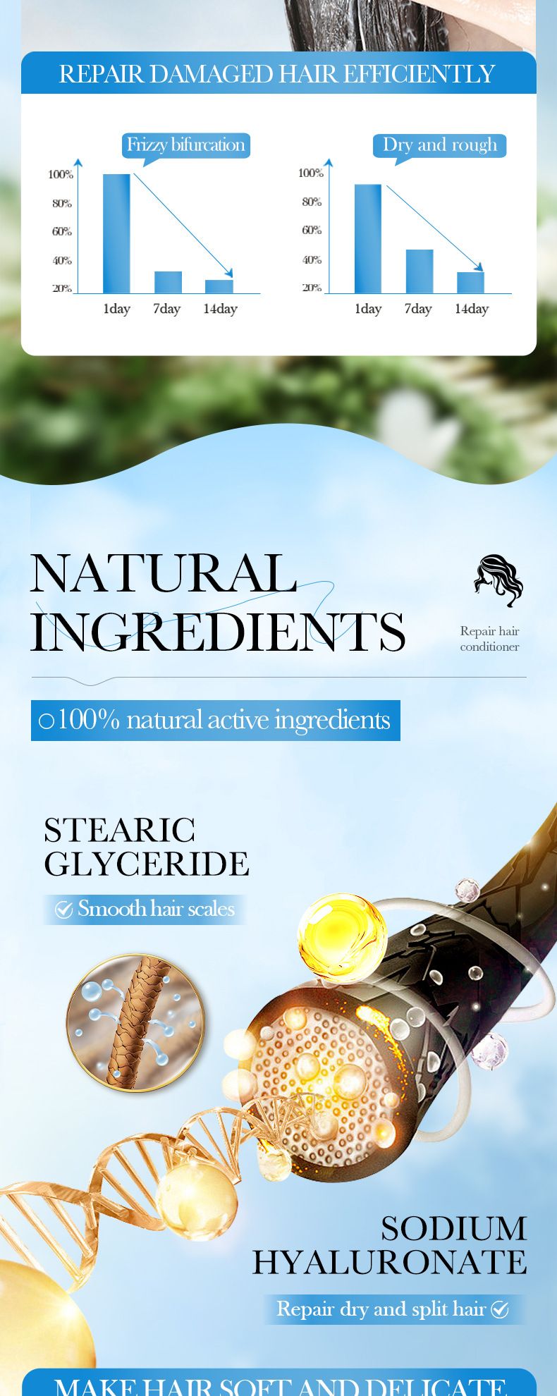 Full English Avocado Smooth 250 g SADOER Frizz-Verbesserungs-Conditioner_voghion.com