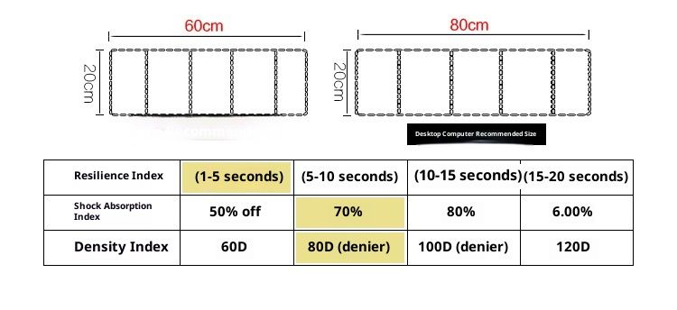 NeoGear Memory Foam Keyboard Office Desk Arm Support Elbow Wrist Rest Mouse Pad Hand Pillow Nap Cushion_voghion.com