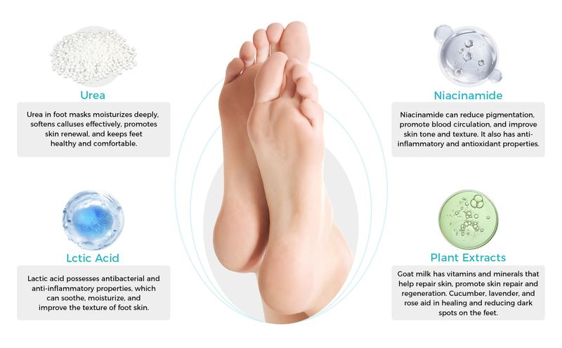 Foot Care Hot Product Plant OUKEYA 4 In 1 Hydrating, Moisturizing, Exfoliating And Caring Foot Mask English Version_voghion.com