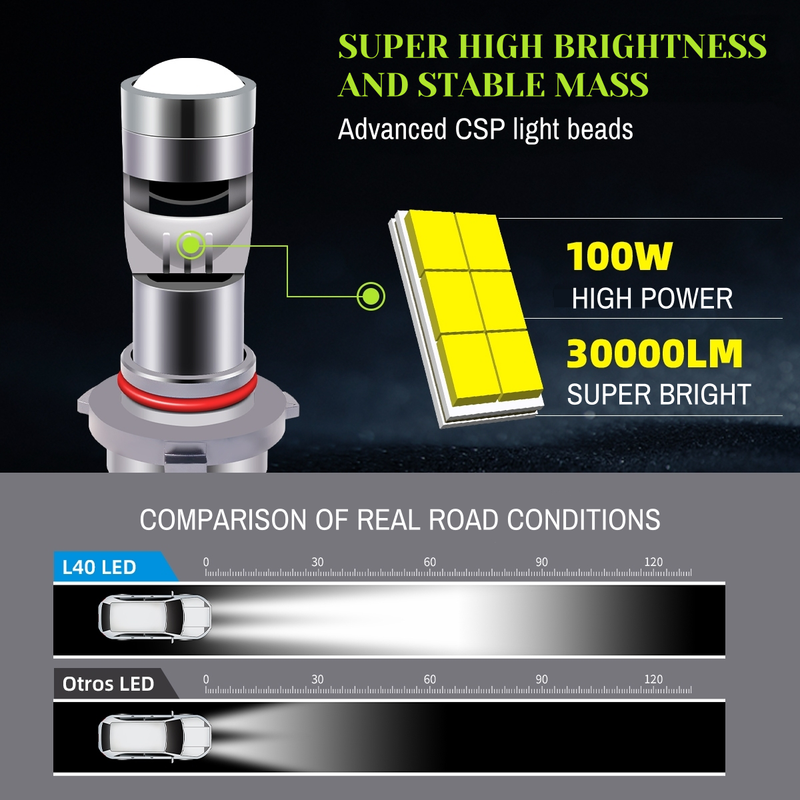 Lenti H7 per auto H10 9005 HB3 9006 HB4 H11 Mini lente d'ingrandimento Lampadina per fari laser H4 Proiettore a LED 120W 12V Lampade per auto_voghion.com