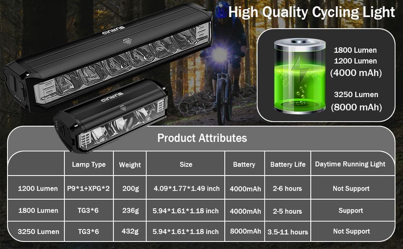 Super Bright LED Bike Light, USB Rechargeable Bicycle Headlight, Waterproof Bike Headlight, Daytime Running Light,MTB Off-Road Cycling Commuting_voghion.com