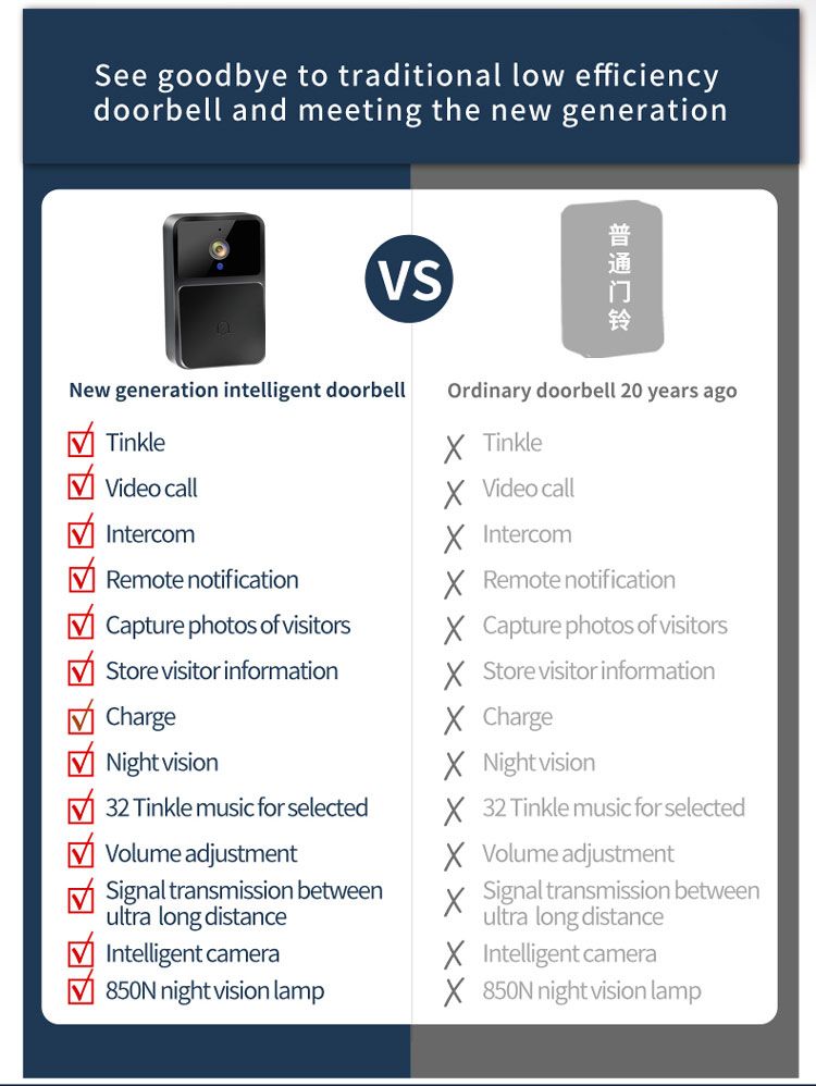 100% Brand New WIFI Video Doorbell Camera Night Vision HD Wireless Smart Security Battery Doorbell Two Way Intercom Voice Change For_voghion.com
