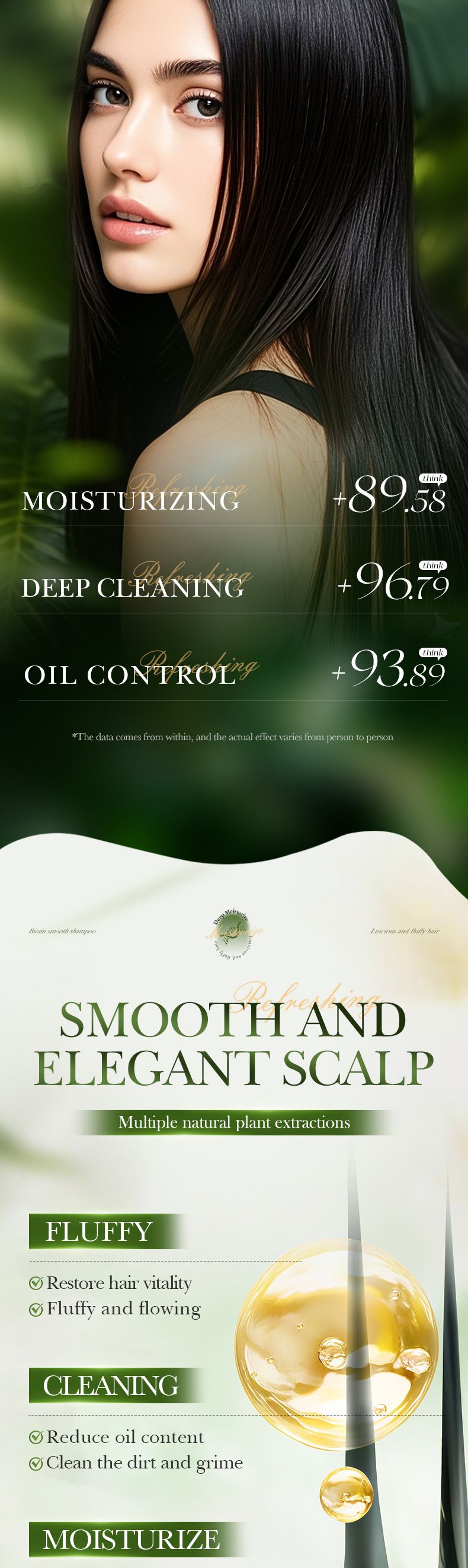 Shampoo detergente profondo e levigante alla biotina da 520 ml, prodotti per la cura della pelle_voghion.com