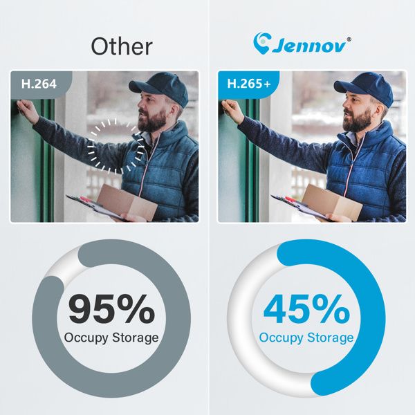 Jennov 4K 8MP POE Security IP66 Camera Outdoor Color Night Vision 2 Way Audio_voghion.com