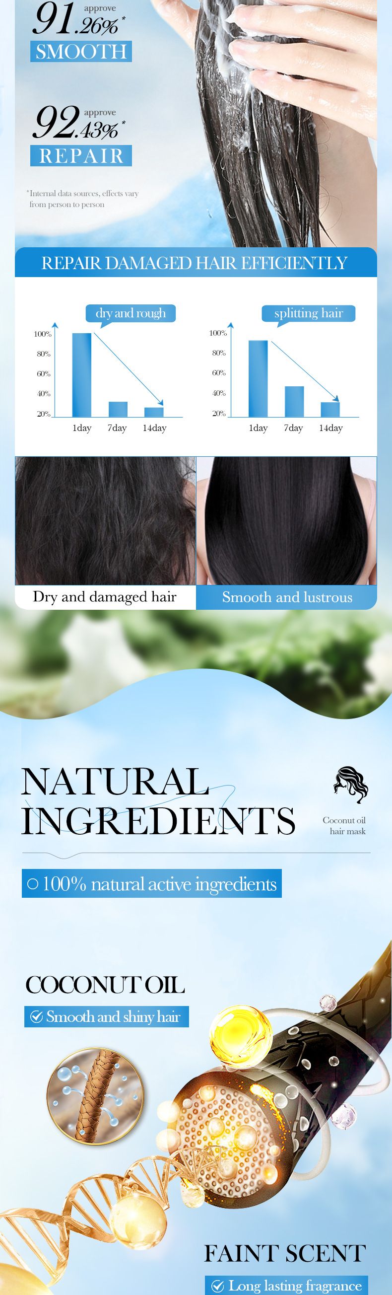 Balsamo SADOER Olio di Cocco Nutriente Maschera per Capelli Lisci, Lisci e Soffici_voghion.com