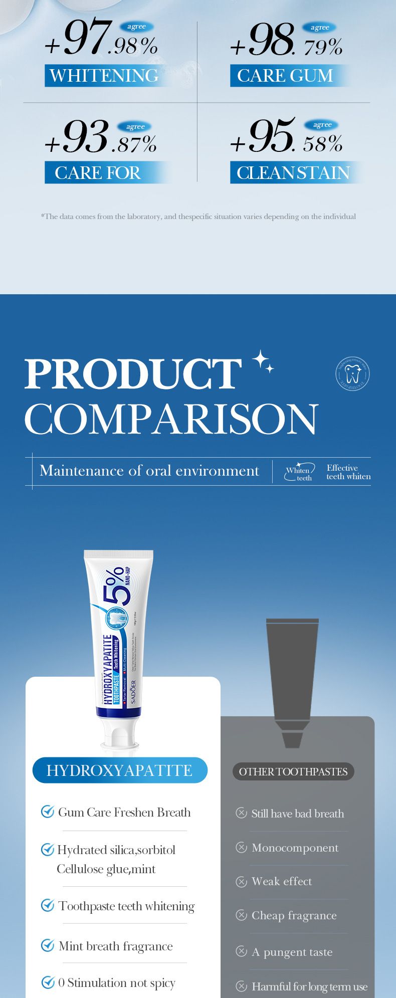 SADOER 100g Professional Stain Removal Toothpaste - Advanced Cleaning Formula For Whiter Teeth, Universal Use, 3-Year Shelf Life_voghion.com