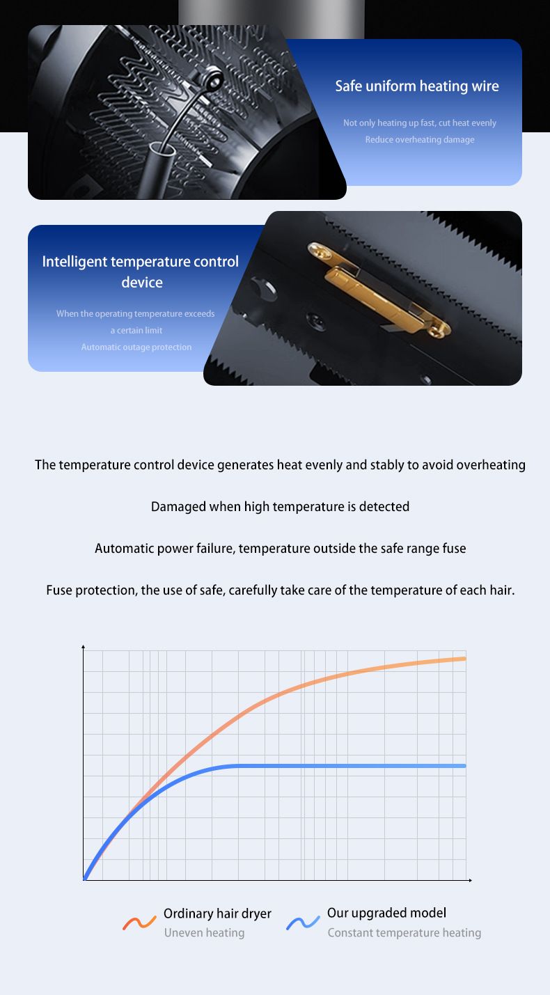 Professional Hair Dryer - 1600W High-Speed Brushless Motor Ionic Blow Dryer With 3 Heat/Cool Settings, Concentrated Nozzle & Overheat Protection_voghion.com