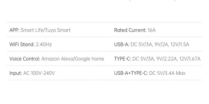 Thermostat WiFi AVATTO Tuya, prise intelligente pour rideau lumineux, norme européenne, télécommande avec application, compatible avec Alexa et Google Home_voghion.com