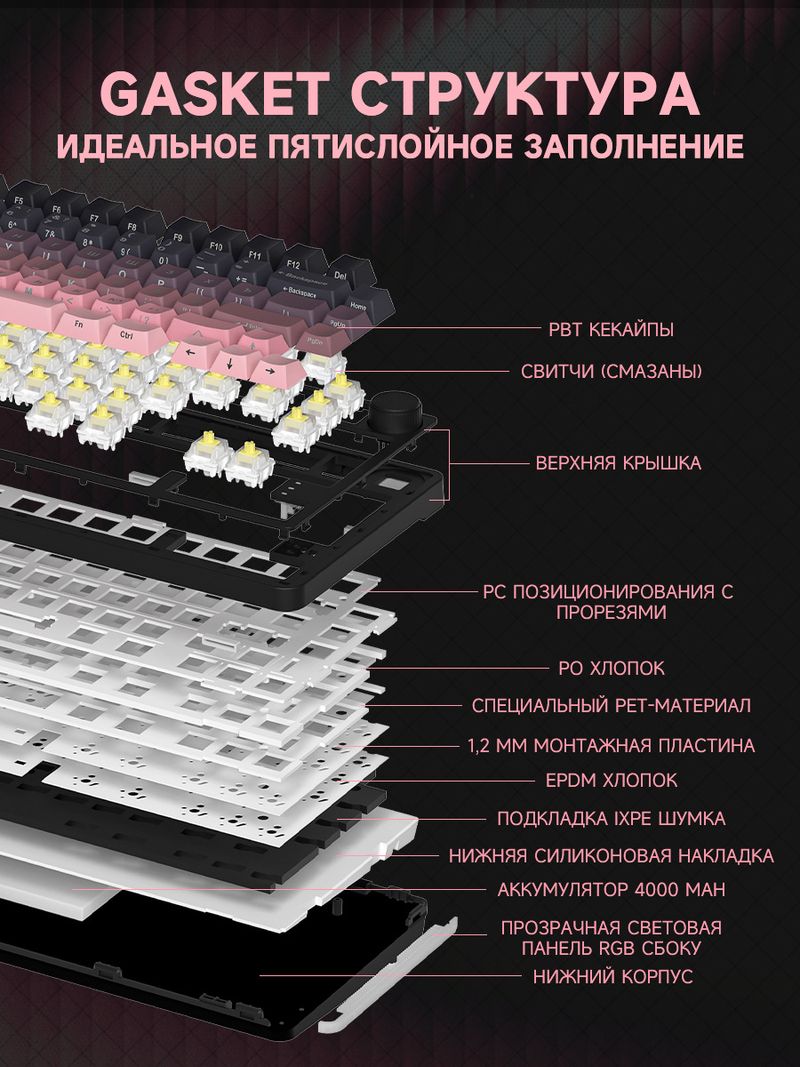 Zifriend RX75 Russian Mechanical Keyboard Wireless Bluetooth Three-mode Customized E-sports Game Side Engraved Keyboard_voghion.com