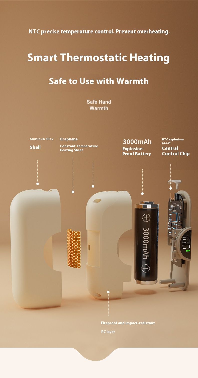 6000 mAh USB-Handwärmer – beidseitige Heizung mit Aluminiumplatte, 3 Temperatureinstellungen, tragbares und süßes Design für den Winter (mehrere Stile)_voghion.com