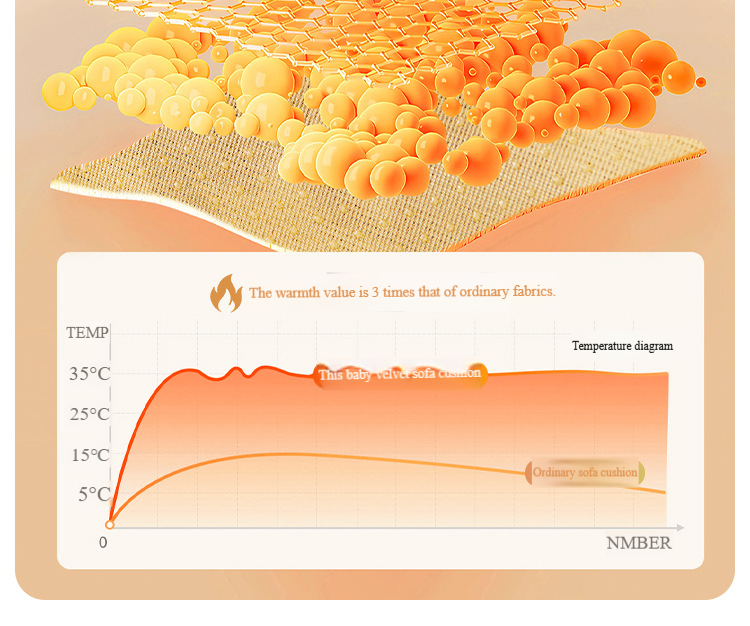 Peluş Polar Kanepe Minderi - Kalın ve Kaymaz (Modern Minimalist Tasarım, Her Mevsim Kullanım, Dopamin Esintili Lüks Kılıf)_voghion.com