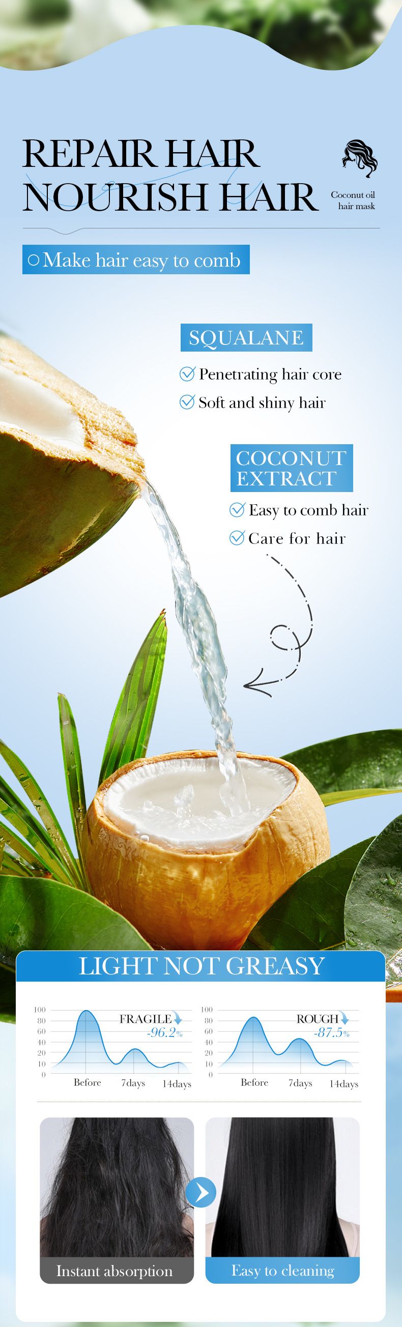 Balsamo SADOER Olio di Cocco Nutriente Maschera per Capelli Lisci, Lisci e Soffici_voghion.com