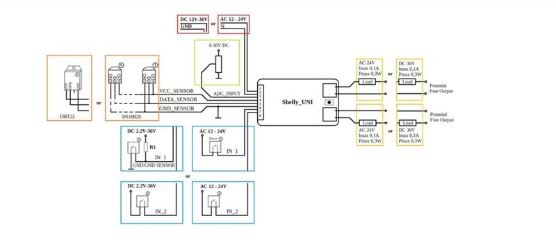Shlly Uni Smart Hom WiFi Switch Mini Rlay Intllignt Opratd Implant Smallst Univrsal Modul per qualsiasi vecchio_voghion.com